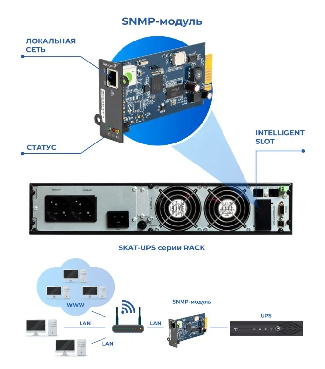 Схема подключения SNMP-модуль CY 504 с ИБП